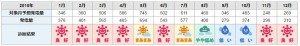 発電量チェックWebサービス①