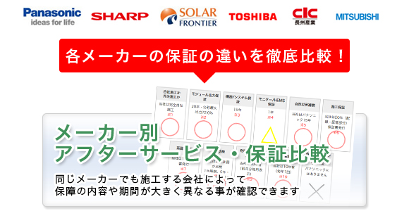 同じメーカーでも施工する会社によって保証の内容や期間が大きく異なる事が確認できます。