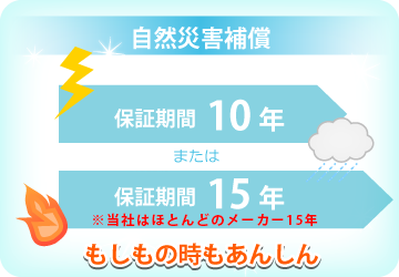 太陽光発電の自然災害補償