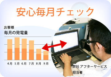 安心6ヶ月毎の定期チェック