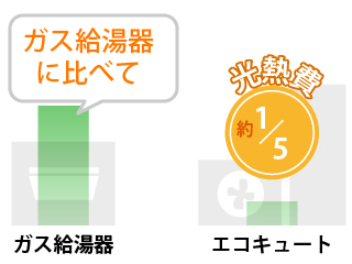 エコキュートとガス給湯器の比較