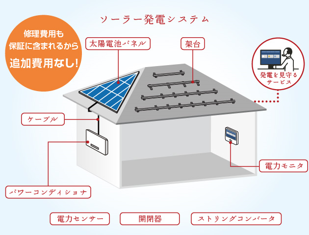 ソーラー発電システム