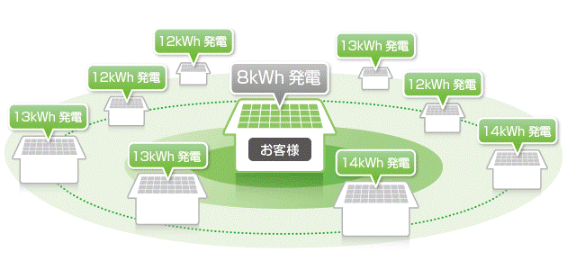 近隣住宅のデータとも比較して診断します！