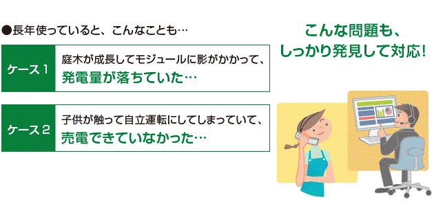 さまざまな種類の問題も発見！