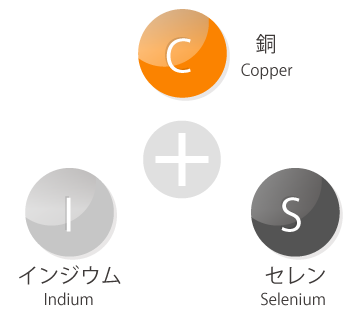 CIS太陽電池