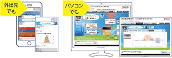 インターネットにつなぐともっと便利