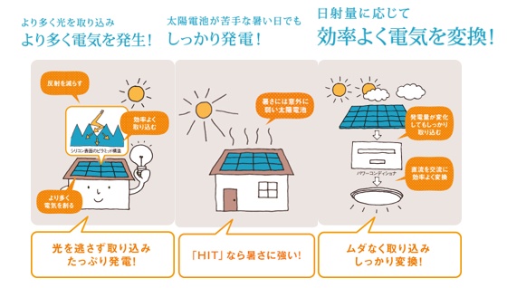 パナソニックHITの発電量がすごい理由