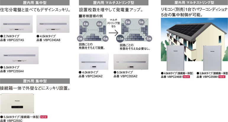 パナソニックのパワーコンディショナーには、屋内用の集中型（2.7kW、4.0kW、5.5kW）、屋内用マルチストリング型（4.0kW、5.5kW）、屋外用集中型（5.5kW）、屋外用マルチストリング型（4.6kW、5.9kW）　の全部で8種類のパワーコンディショナーがあります