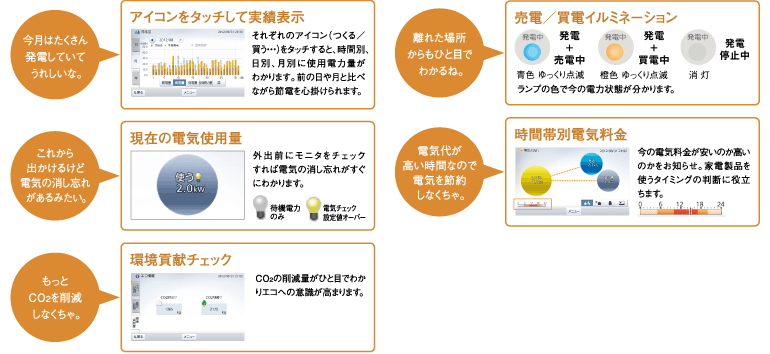 ７インチモニター（VBPM370CK）の概要