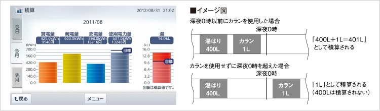 ７インチモニター（VBPM370CK）の概要