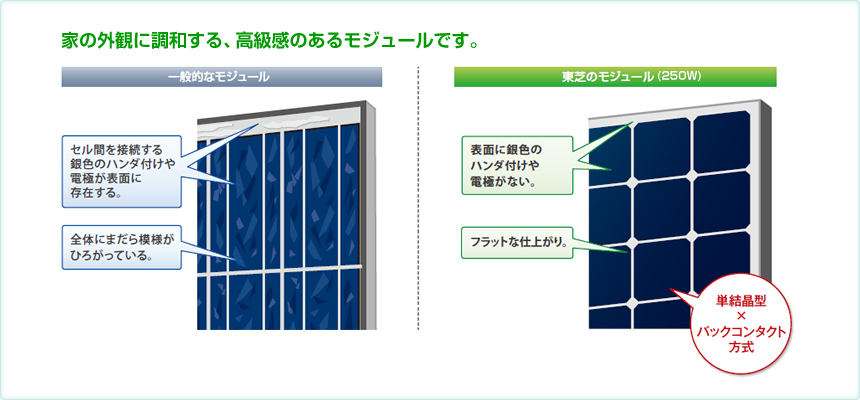 東芝のバックコンタクトは、セル部分の配線部分やギラギラしたまだら模様がないため、見た目的にもスマートです。