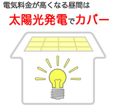 料金が高い昼間は太陽光発電でカバー