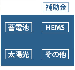 国の太陽光発電補助金